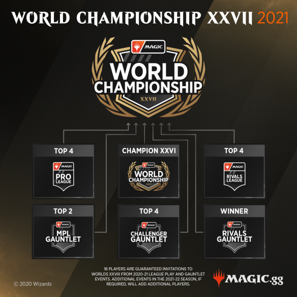 1080x1080-magic-world-championship-xxvii-2021.png