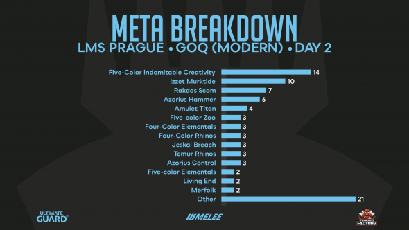 GOQ Praha - Day 2 Metagame