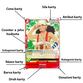 One Piece TCG karty