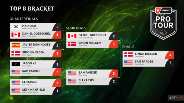 Pro Tour MH3 - Top 8 Bracket