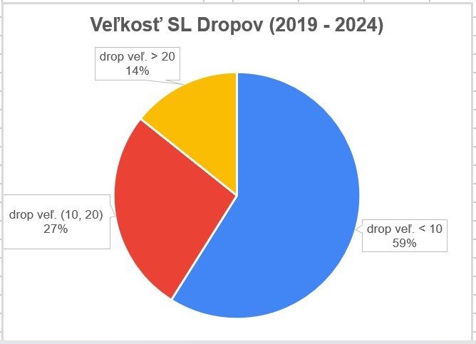 velkostdropov2.jpg