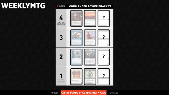 Commander Decks - Rankings