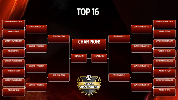 Arena Championship - Top 16 Bracket