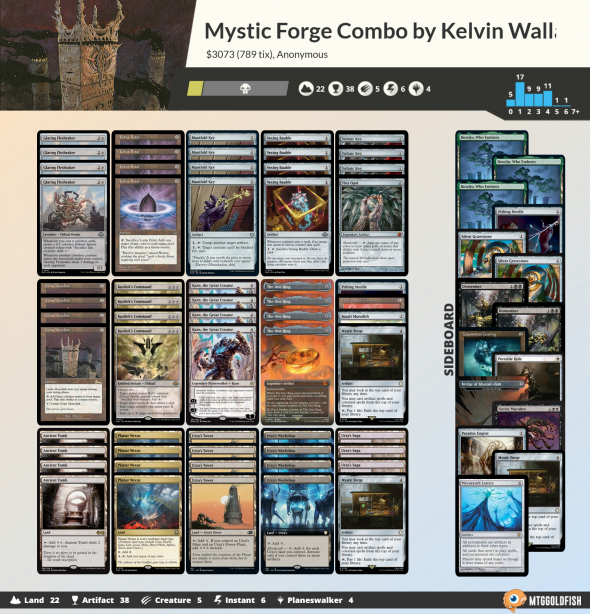 Kelvin Wallace - Mystic Forge Combo