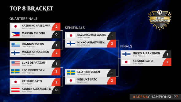 Arena Championship 7 - Top 8 Bracket