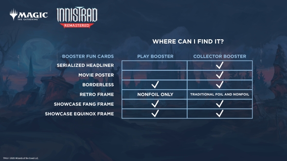 Innistrad Remastered - Booster Fun