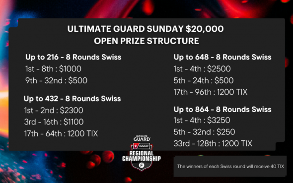 Sunday Open - Prize Structure