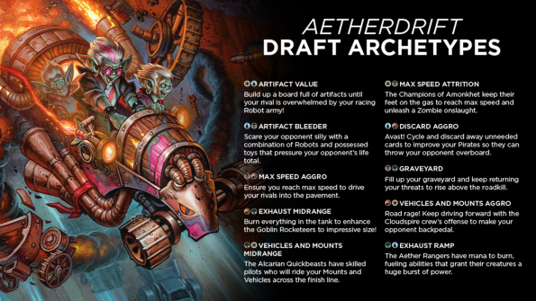 Aetherdrift - Draft Archetypes