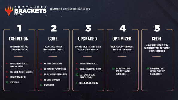 Commander - Commander Brackets Beta