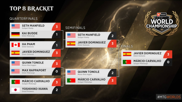 World Championship 30 - Top 8 Bracket